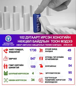 Хоногийн нөхцөл байдлын тоон мэдээ